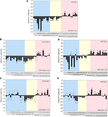 Structural Proteomics Methods to Interrogate the Conformations and Dynamics of Intrinsically Disordered Proteins